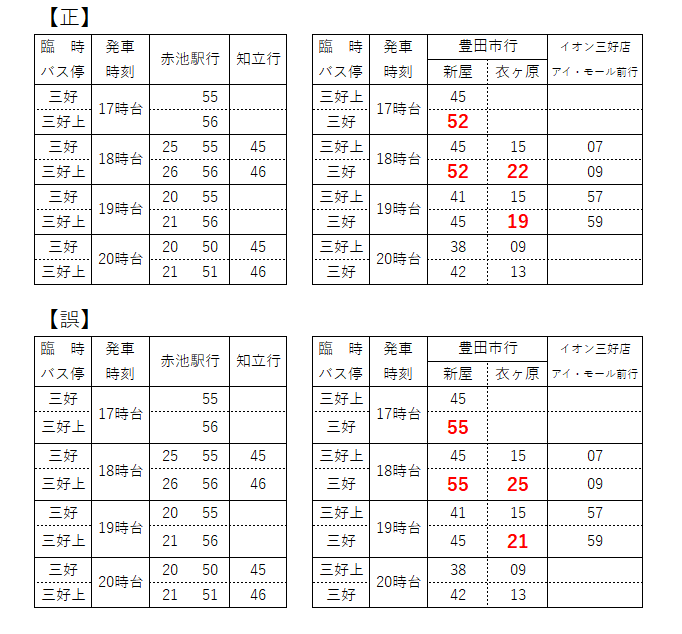 正誤比較表