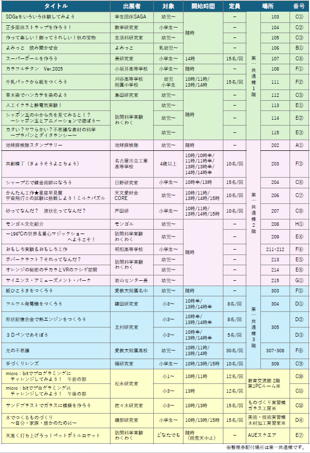 「第19回科学・ものづくりフェスタ@愛教大 」 について4