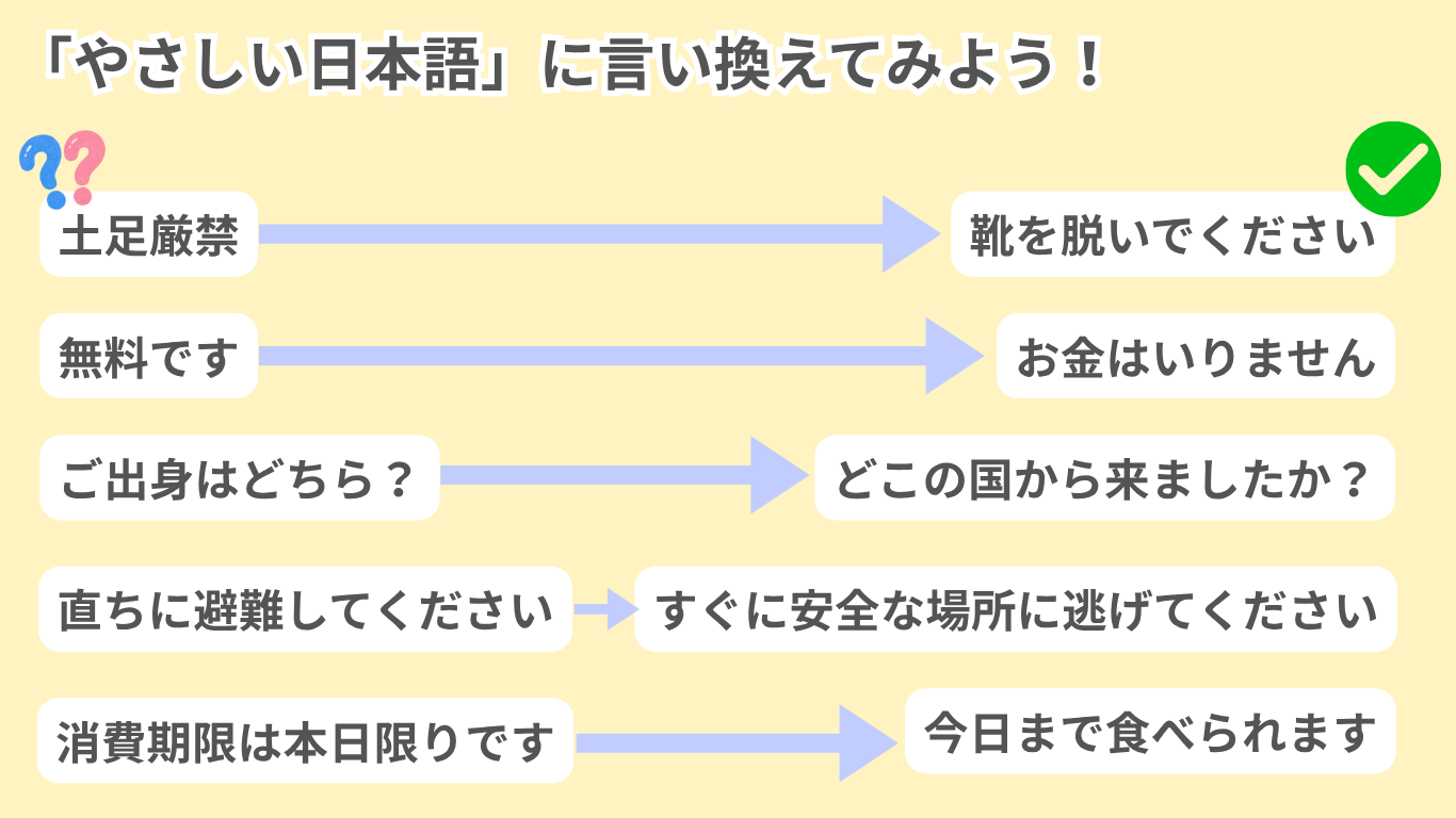 やさしい日本語言い換え例