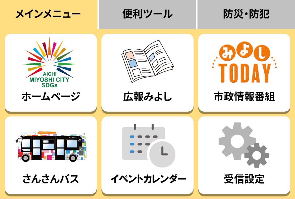 メインメニュー（ホームページ、広報みよし、市政情報番組、さんさんバス、公式SNS、受信設定）
