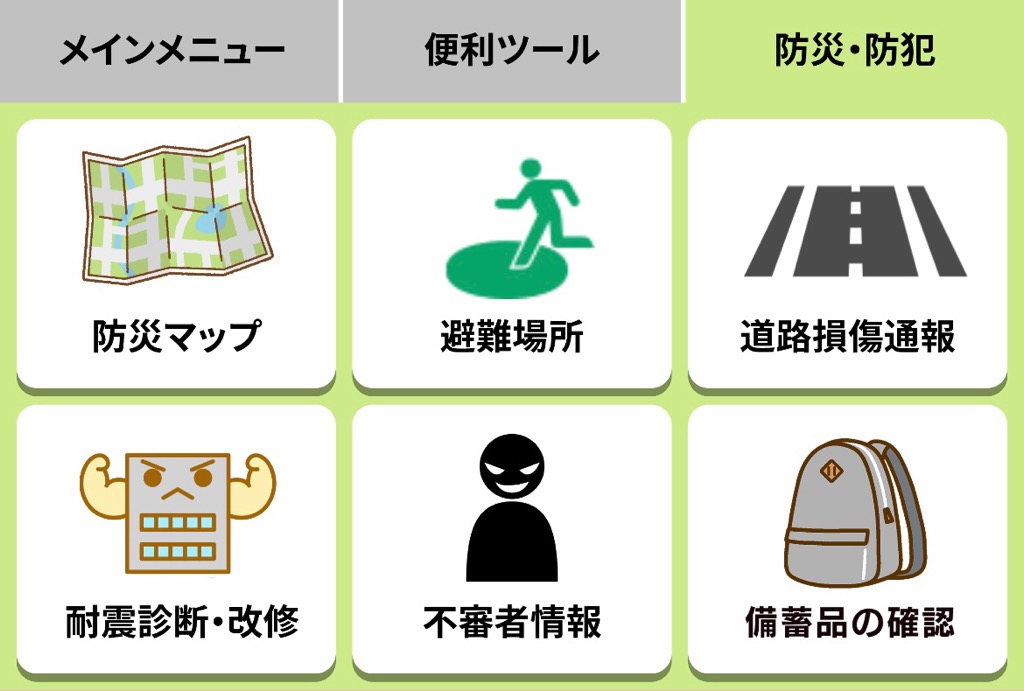 防災・防犯（防災マップ、避難場所、道路損傷情報、熱中症情報、不審者情報、耐震診断・改修）