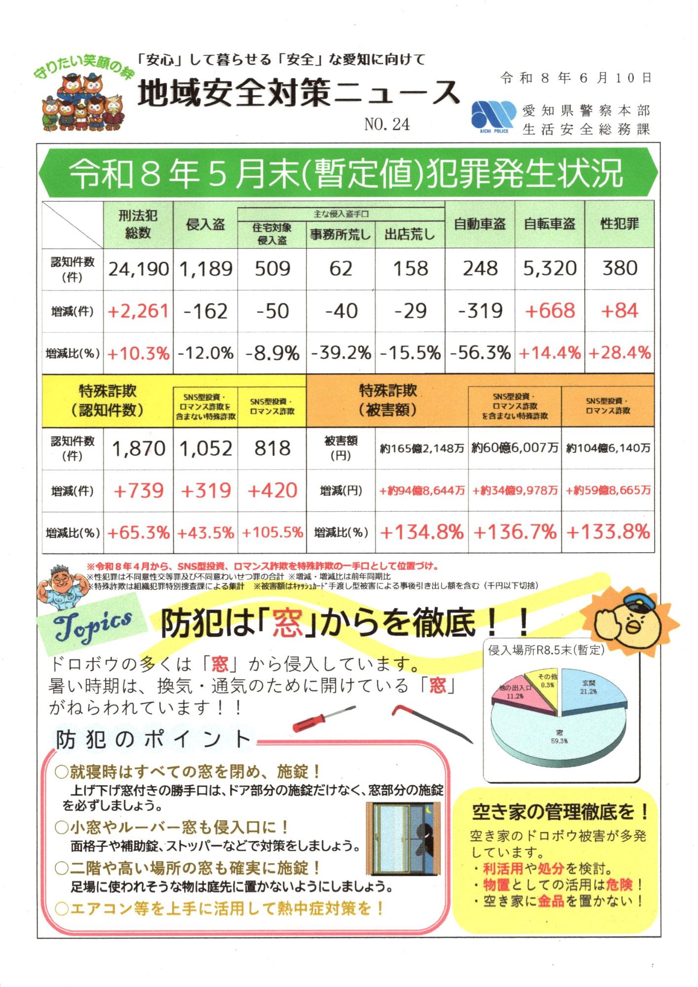 地域安全対策ニュース