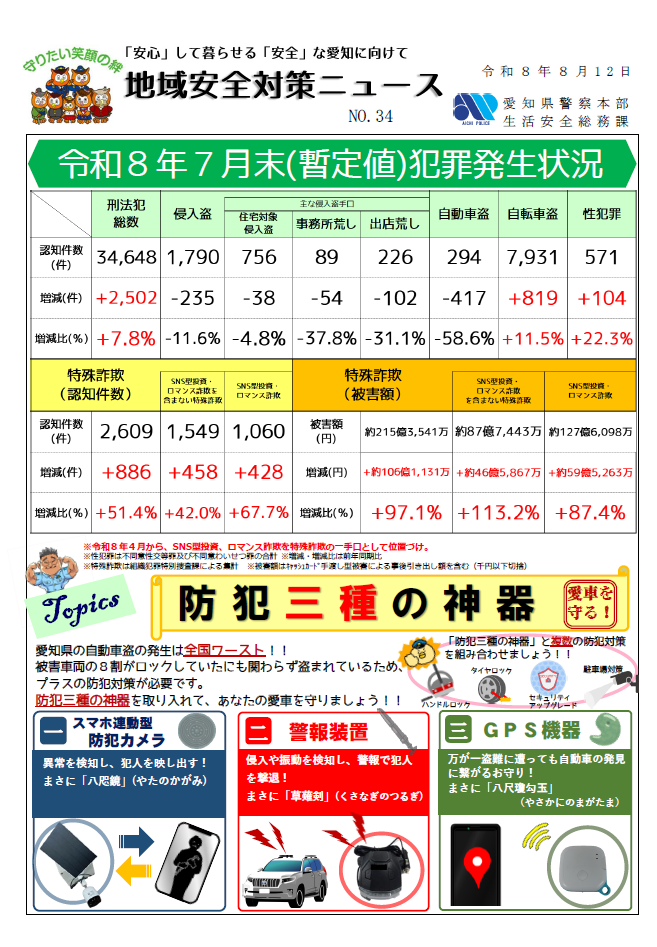 犯罪発生状況7月末（暫定値）