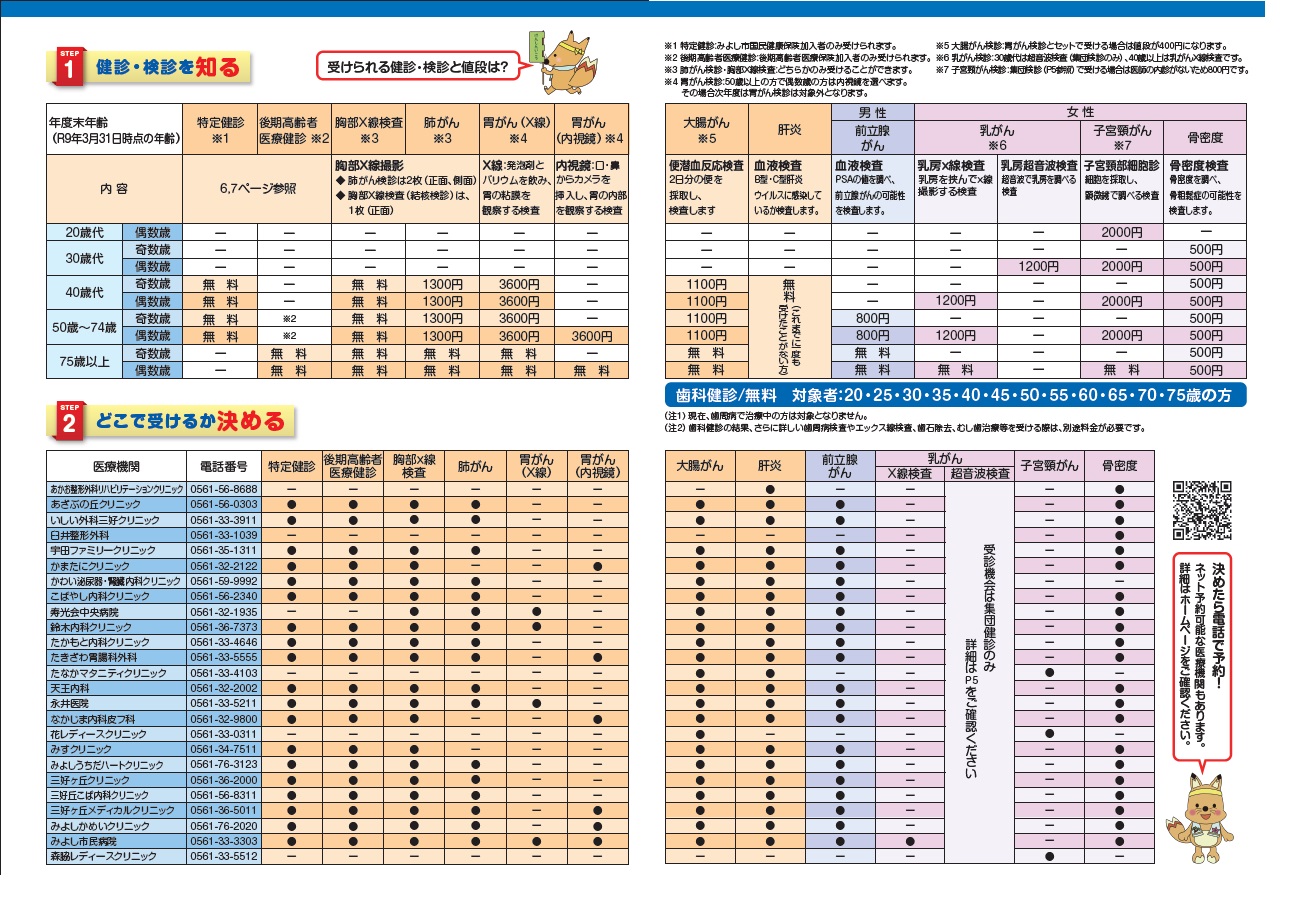 1.健診・健診を知る （健診の内容と料金一覧表）2.どこで受けるか決める（対象医療機関の一覧表）のチラシ