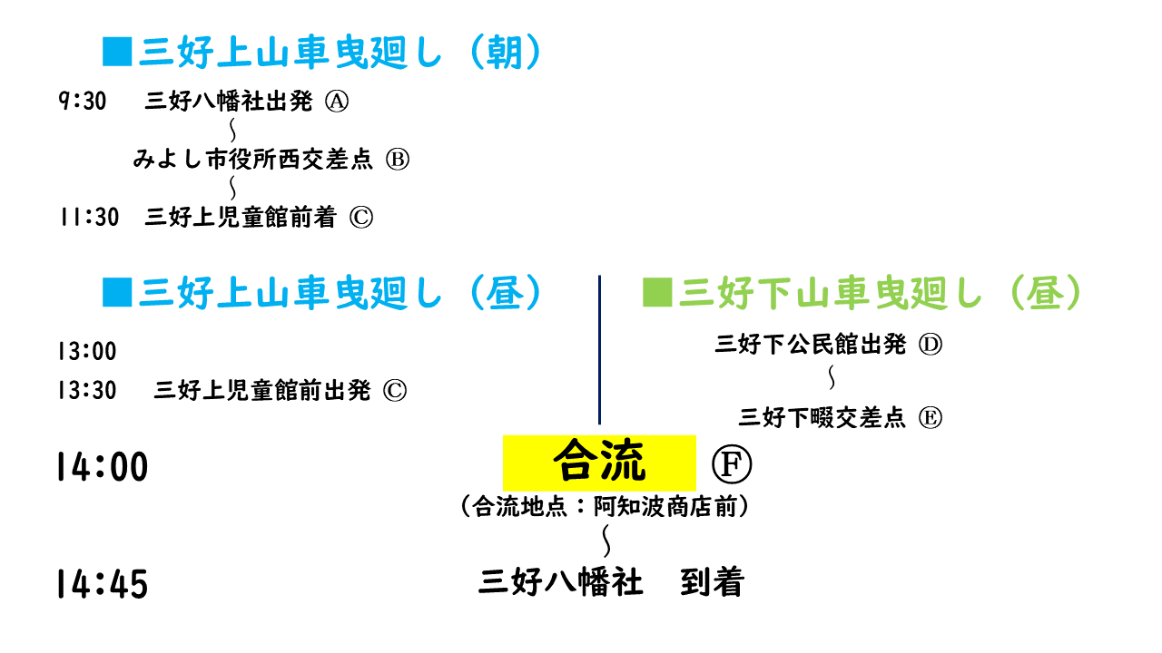 令和7年度 秋の大祭 スケジュール
