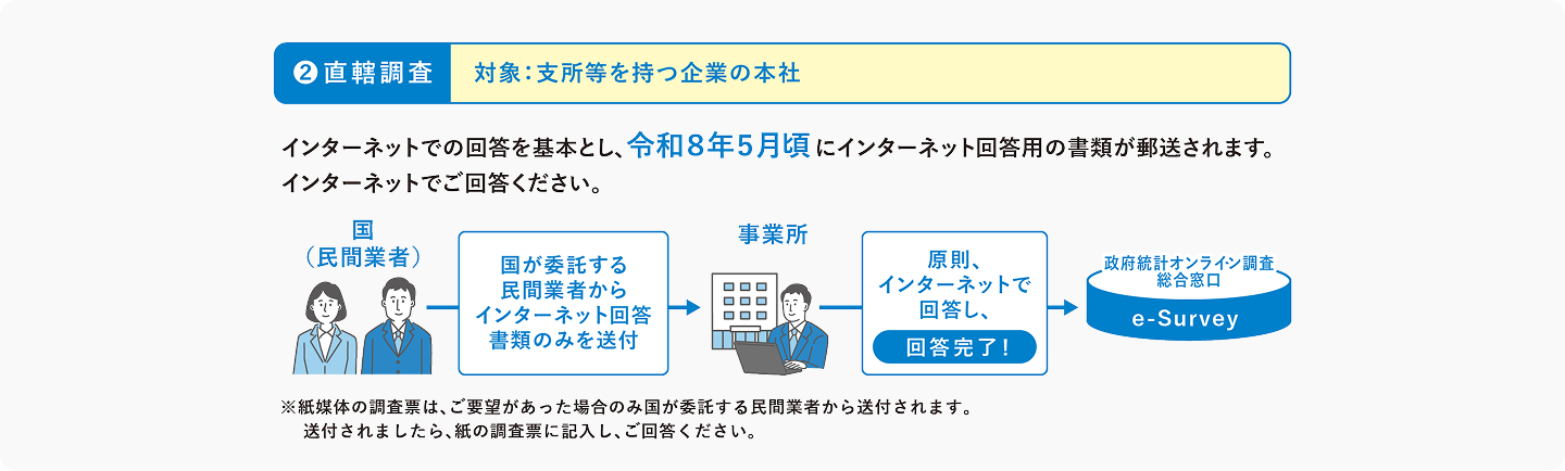 経済センサスー活動調査直轄調査画像