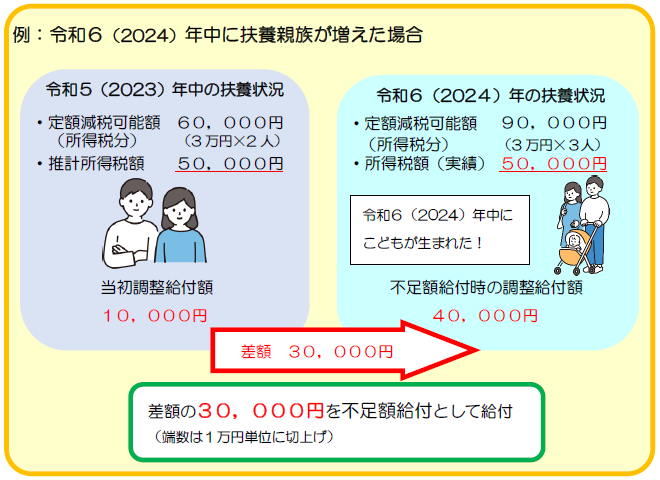 不足額給付1（2）