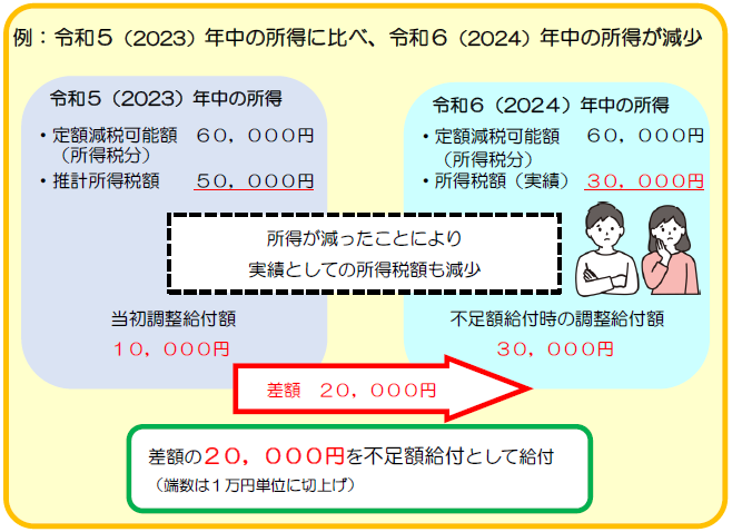 不足額給付1