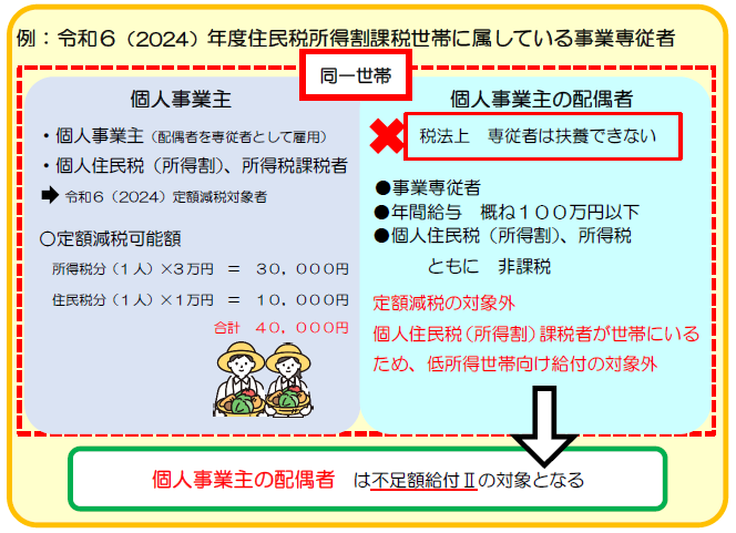不足額給付2