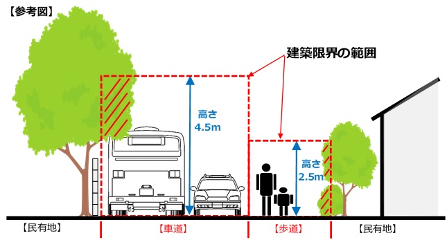 建築限界の範囲を示すイラスト01