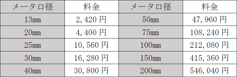 水道基本料金表