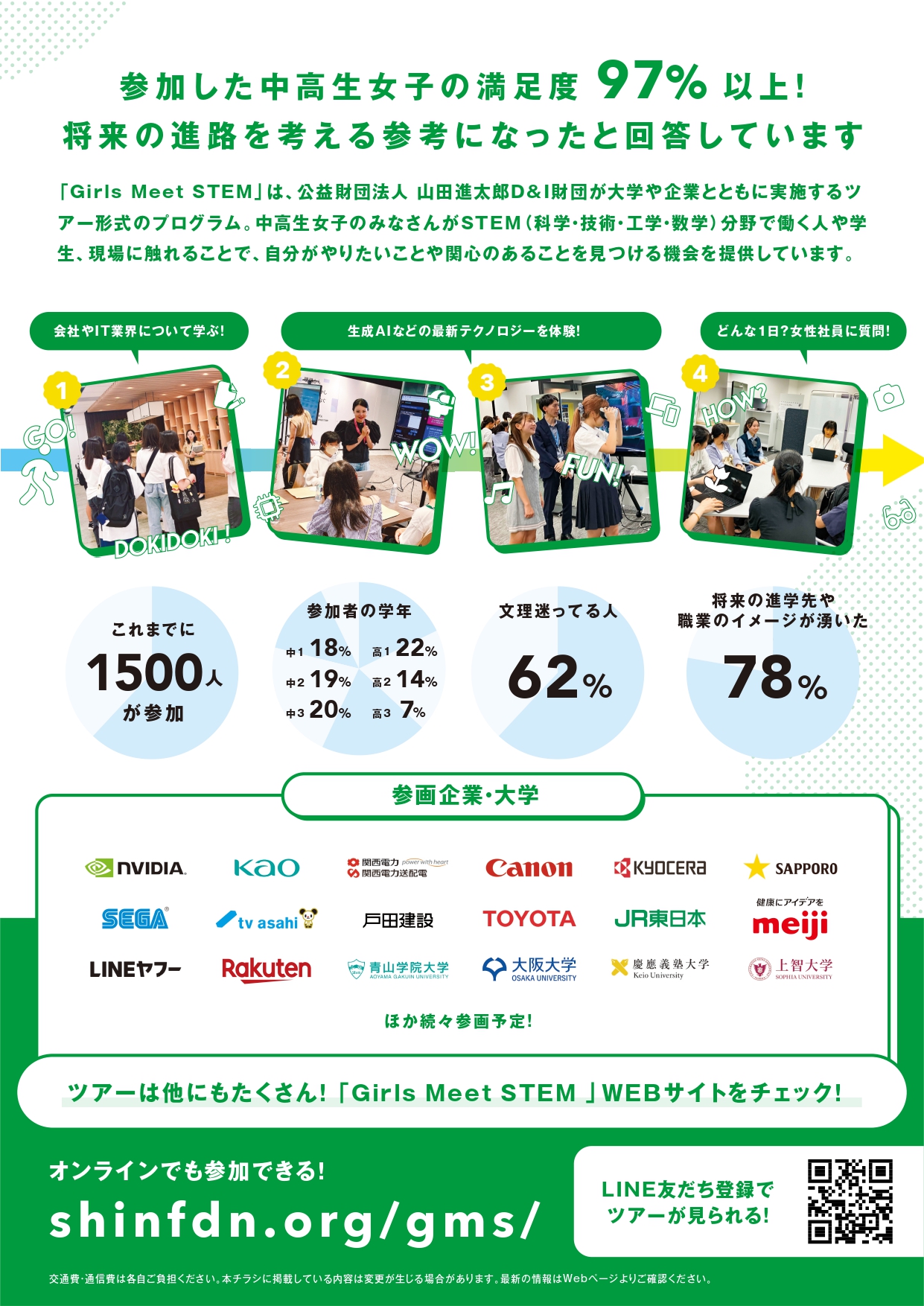 公益財団法人山田進太郎D＆I財団が実施する女子中高生向けのオフィスツアー2