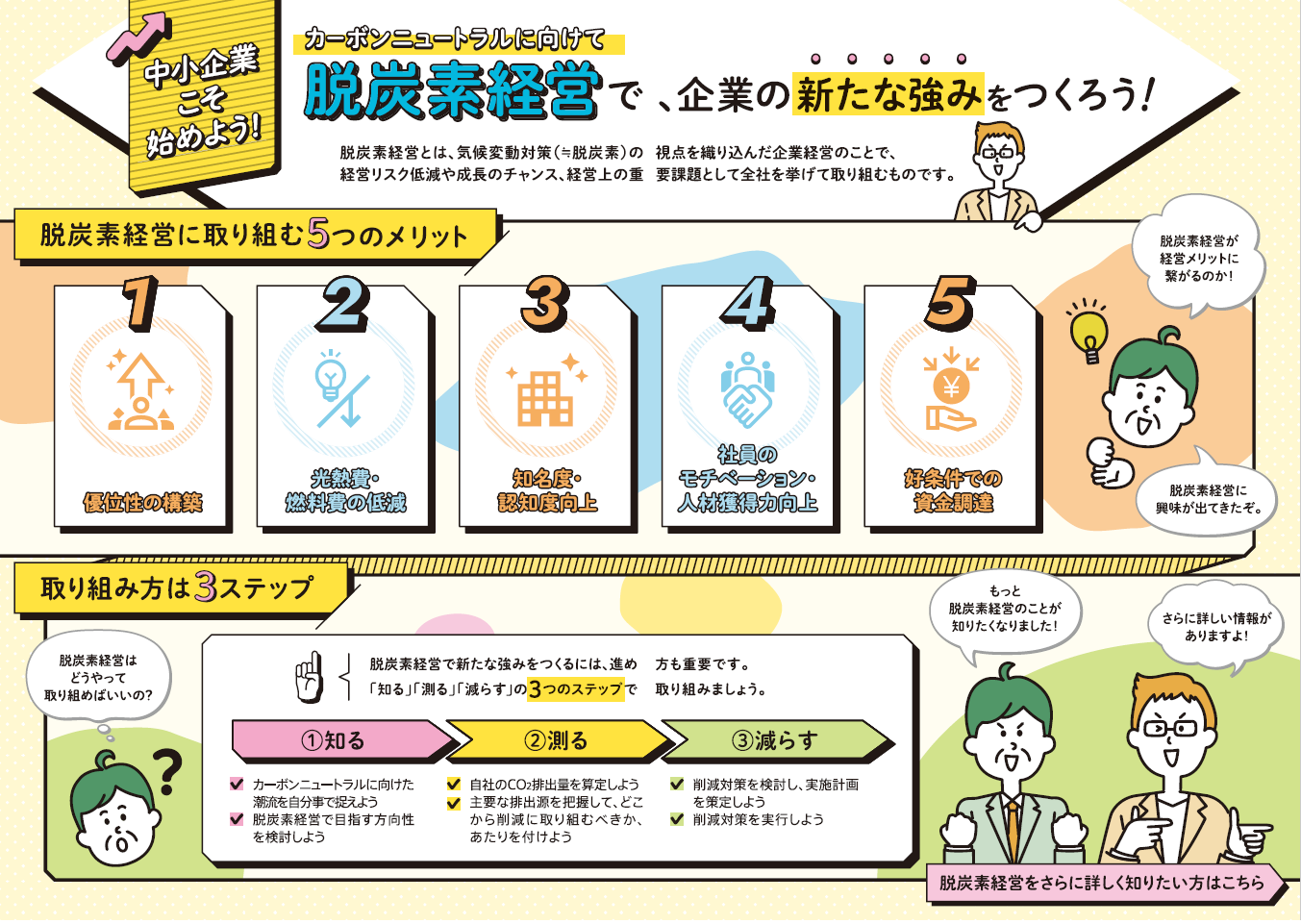 脱炭素経営資料